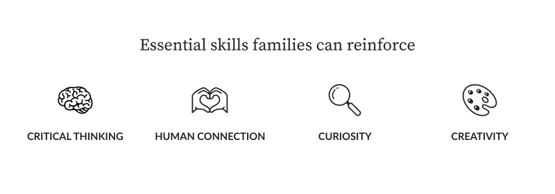 Icons representing critical thinking, human connection, curiosity, and creativity with a heading about essential skills families can reinforce.